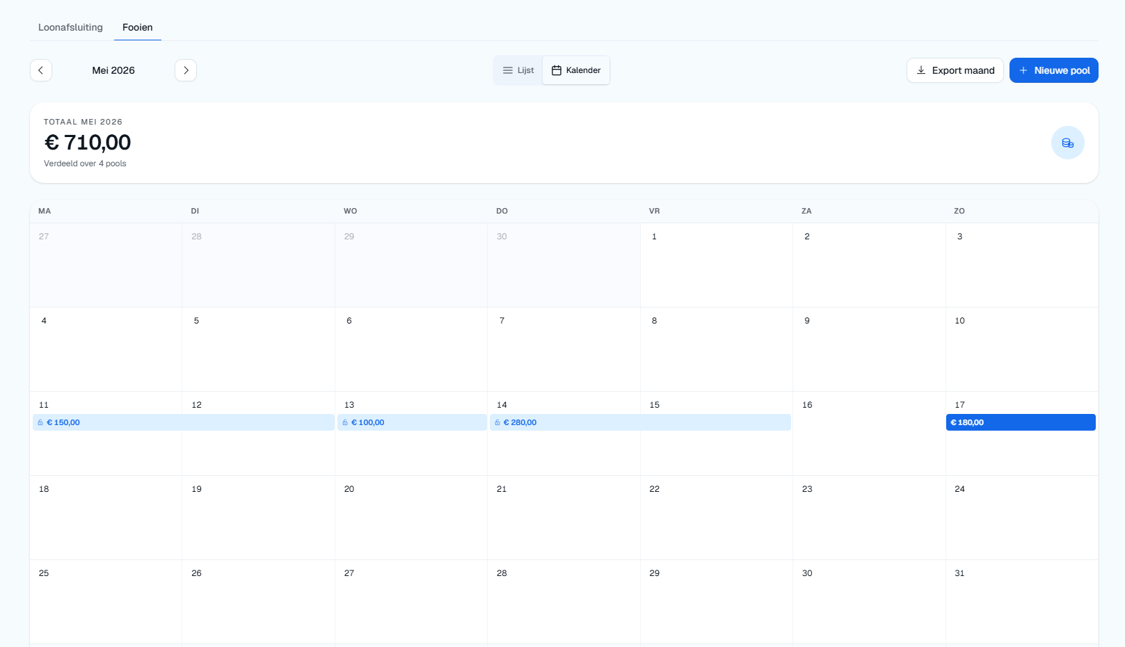 De fooien op de maandkalender, met per dag het bedrag dat in de pot zat