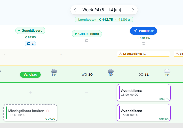 Het SmartShifter-rooster met live loonkosten en uren in de header, en diensten met hun kosten per dag