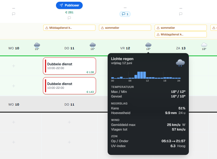 Het rooster met per dag een weericoon en temperatuur, en een opengeklikte weersverwachting met neerslag per uur, temperatuur, wind en zon